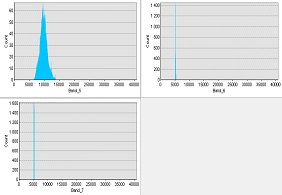 Problem z wyświetleniem zdjęcia: „Histogramy, przedstawiające wartości pikseli wykorzystywane w danym kanale dla klasy „lód””