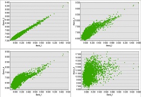 Problem z wyświetleniem zdjęcia: „Tzw. „Scatterplots”, które pokazują korelację wybranych kanałów zdjęć dla klasy „roślinność””