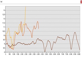 Problem z wyświetleniem zdjęcia: „Profile temperatury radiacyjnej w ˚C dla lądu”