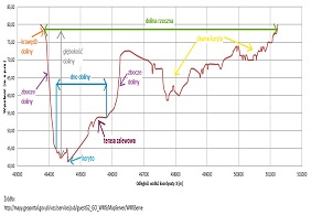 Problem z wyświetleniem zdjęcia: „Profil poprzeczny przez dolinę Wisł”